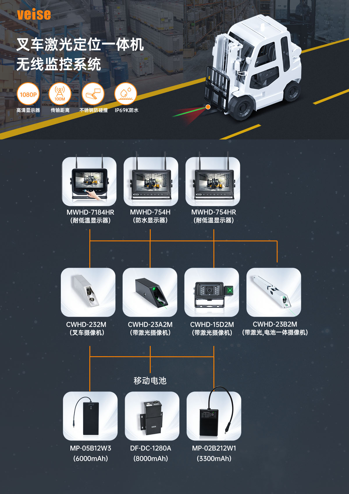 叉車：激光定位一體機 無線監控系統