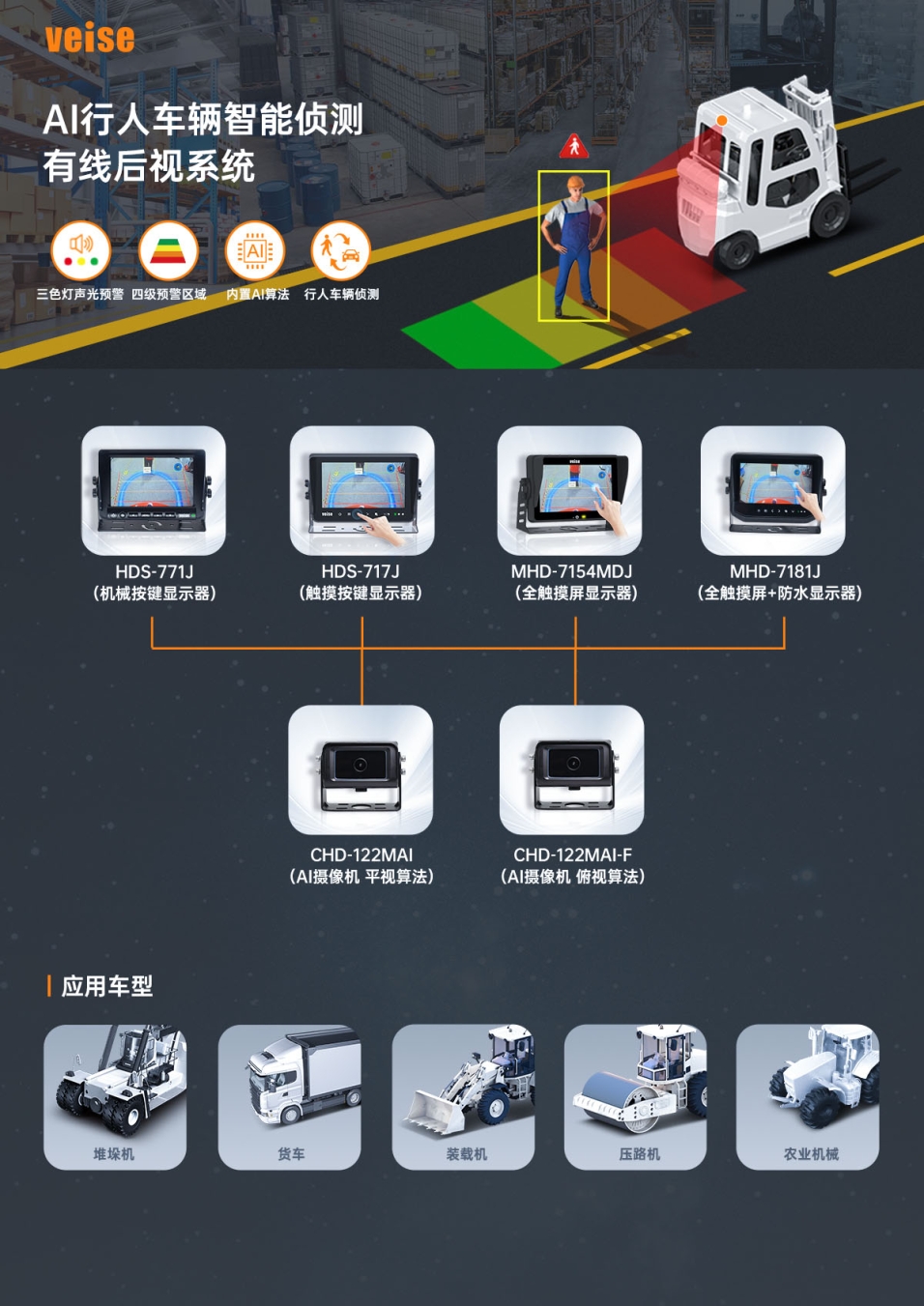 叉車：AI行人車輛智能偵測 有線后視系統